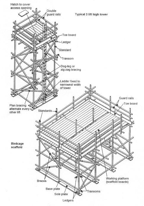 fixed scaffolding in birkenhead